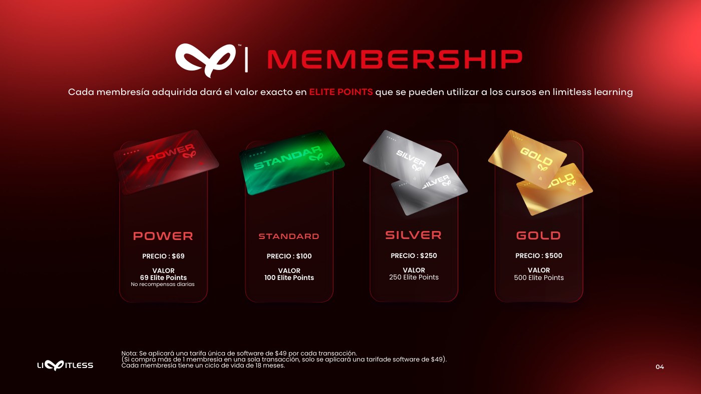 Cuatro tarjetas de membresía en tres dimensiones sobre fondo rojo: Power, Standard, Silver y Gold
