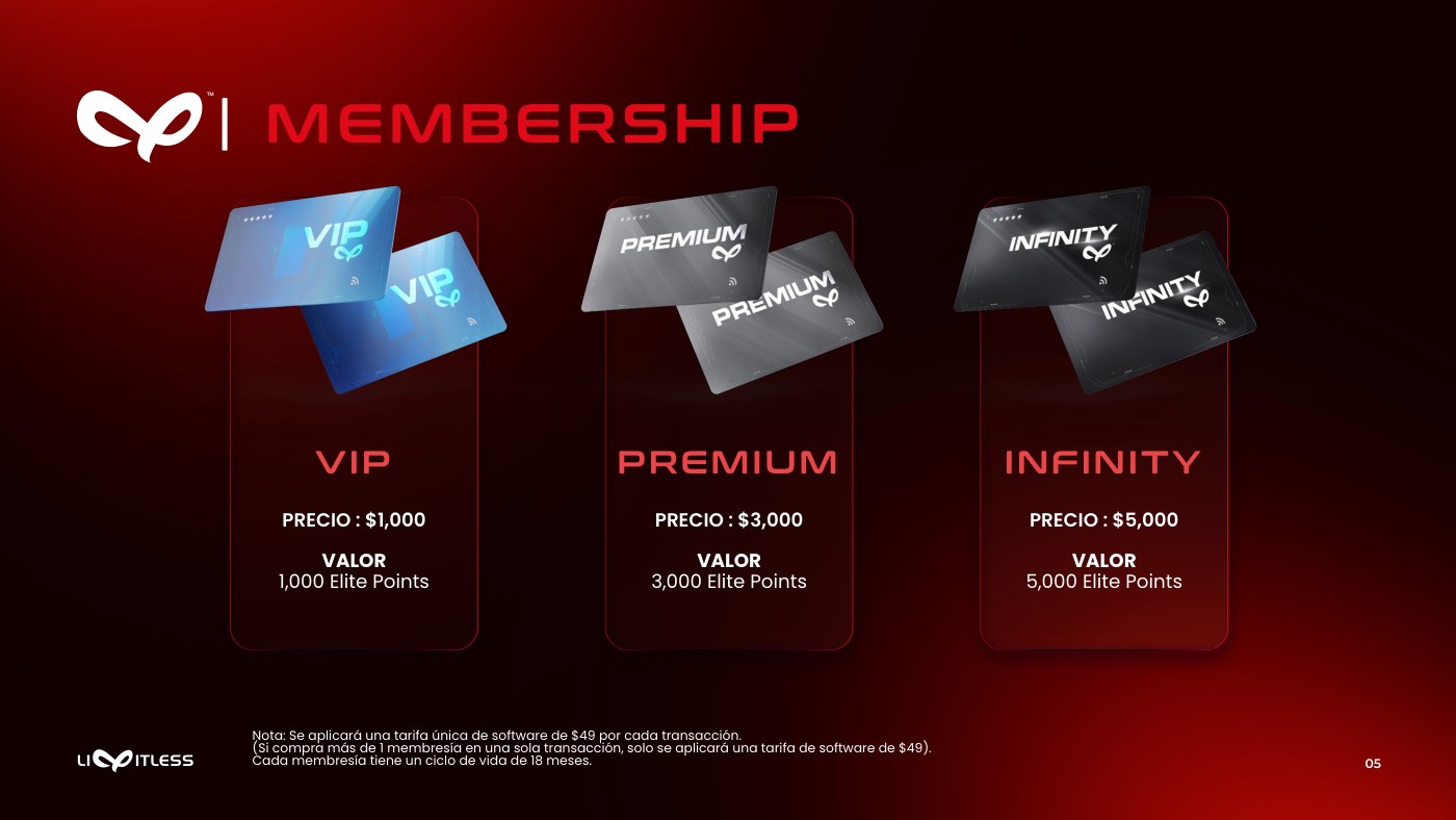 Tres tarjetas de membresía en tres dimensiones sobre fondo negro: VIP, Premium e Infinity