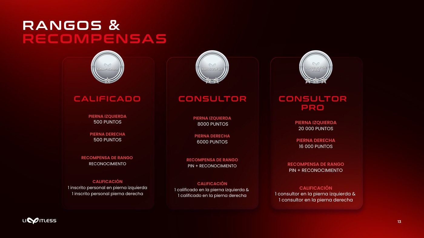 Tres medallas de plata sobre negro con los rangos Calificado, Consultor y Consultor Pro
